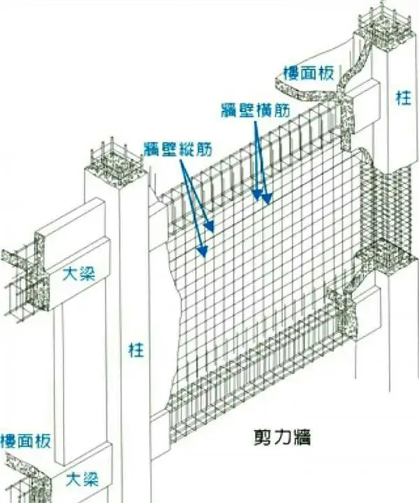 高層住宅剪力墻結(jié)構(gòu)受力特點是什么？ (2).jpg