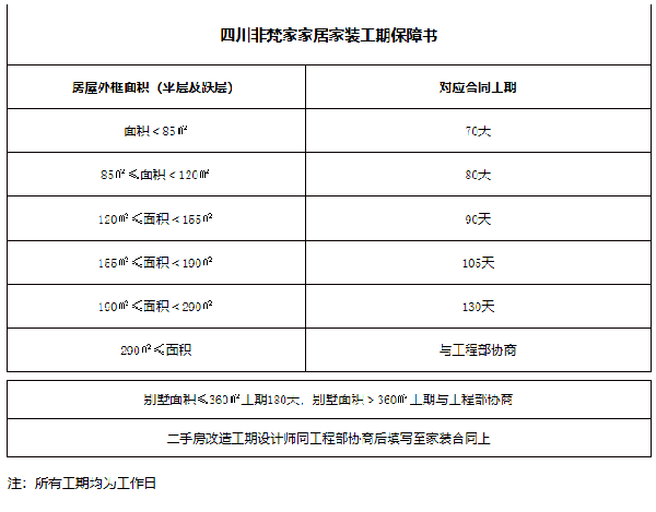 成都裝修公司非梵家裝飾裝修施工工藝-微毫工法4