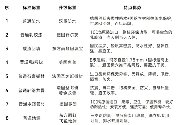 非梵家「五一裝修團購季」送全屋定制、送全屋水電改造等多項優(yōu)惠~提前引爆！！14