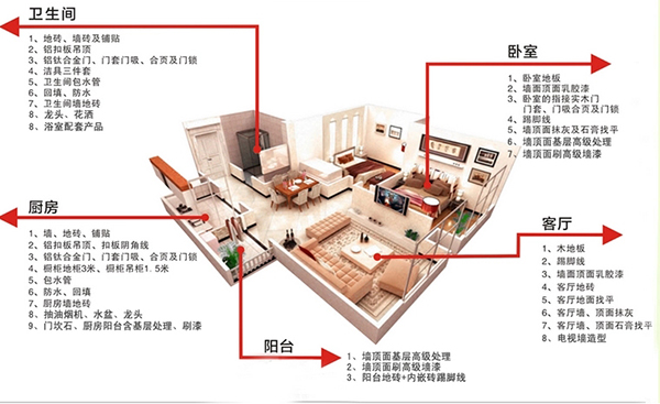 套餐裝修常見的套路，套餐裝修并非適用所有人！3