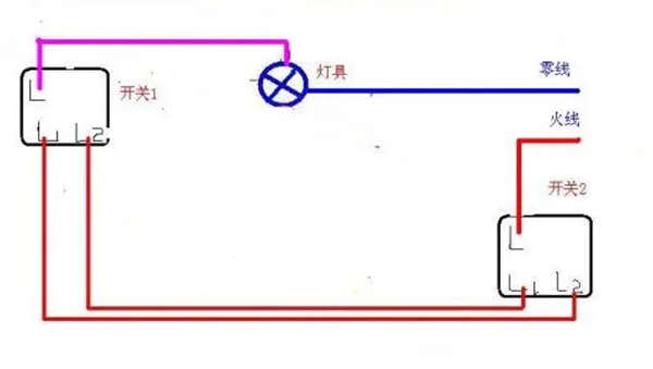 學會雙控開關(guān)連接方法，自己在家也能輕松換開關(guān)2