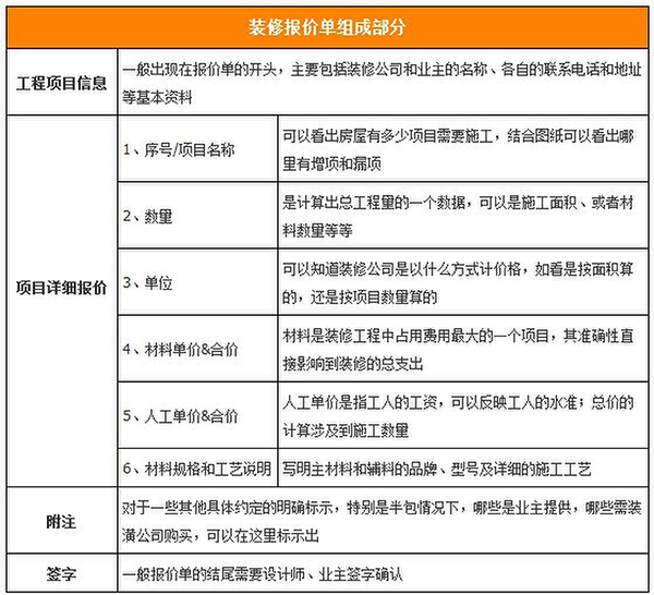 為讓裝修不留遺憾，裝修前盡量做好這幾件事4