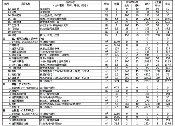 裝修報價單內(nèi)容詳解，注意避開報價單陷阱2