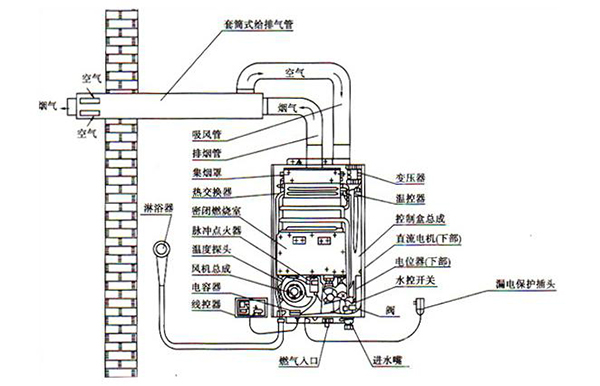 安裝燃氣熱水器不注意這些！或許你每次洗澡都是在“玩命”！