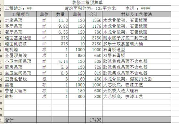 成都裝修預(yù)算這樣做，至少能省下好幾萬