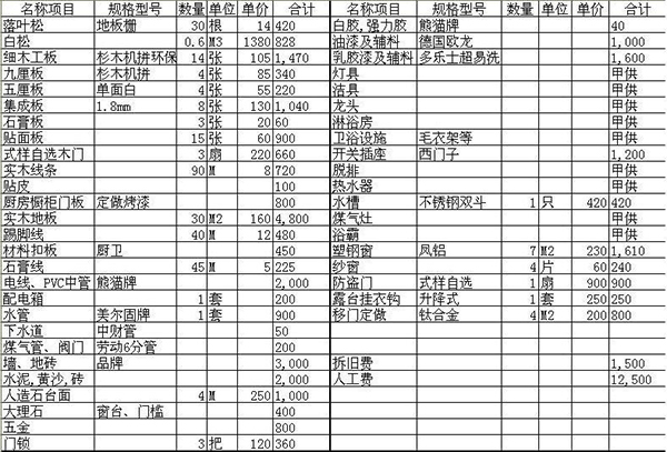 什么在影響室內(nèi)裝修的價(jià)格？裝修材料該如何選擇？3