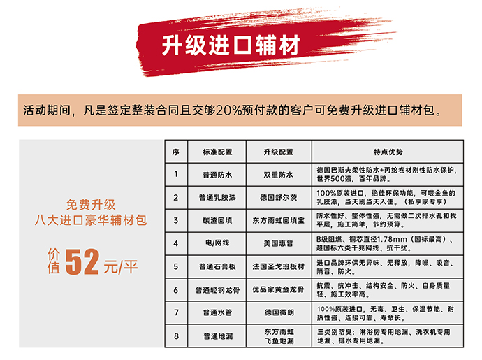 成都裝修公司非梵家家居裝飾2023年底大促 福利大鉅惠 大牌集結(jié) 齊送豪禮5