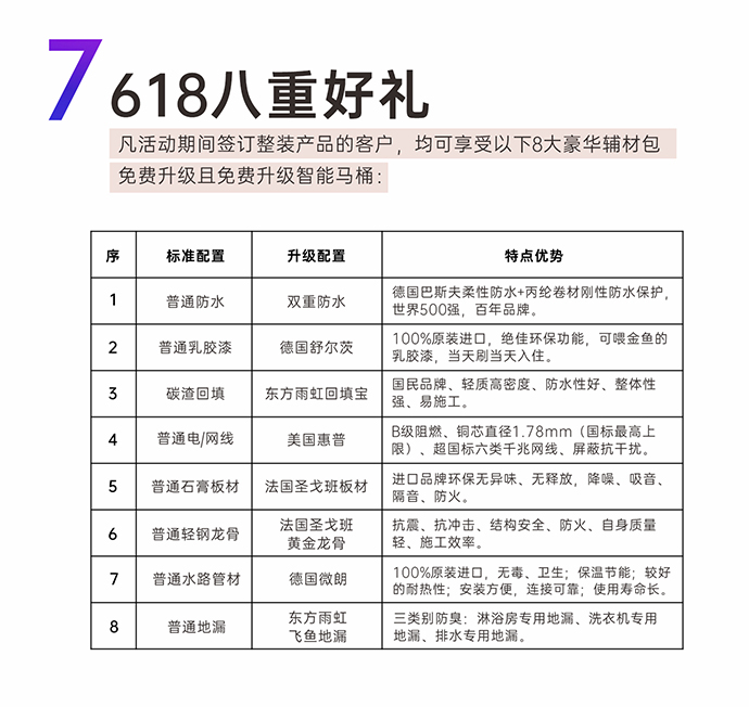 非梵家家居|618年中大促 狂歡六月 多重豪禮相送6